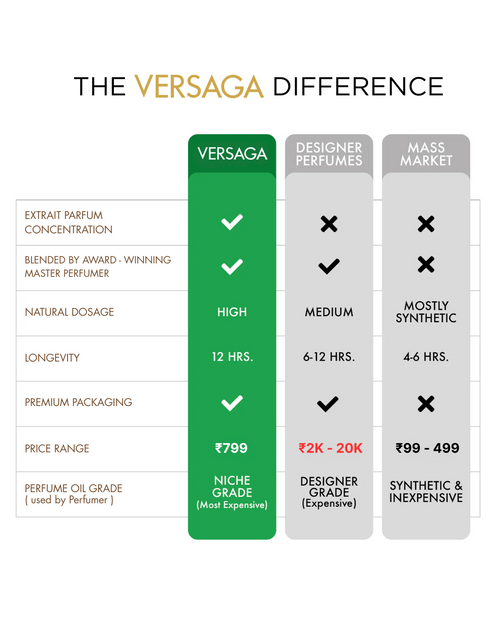 Versaga Women: Signature Set